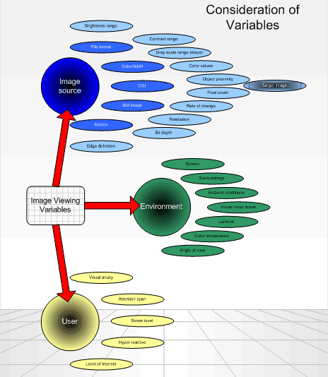 variables